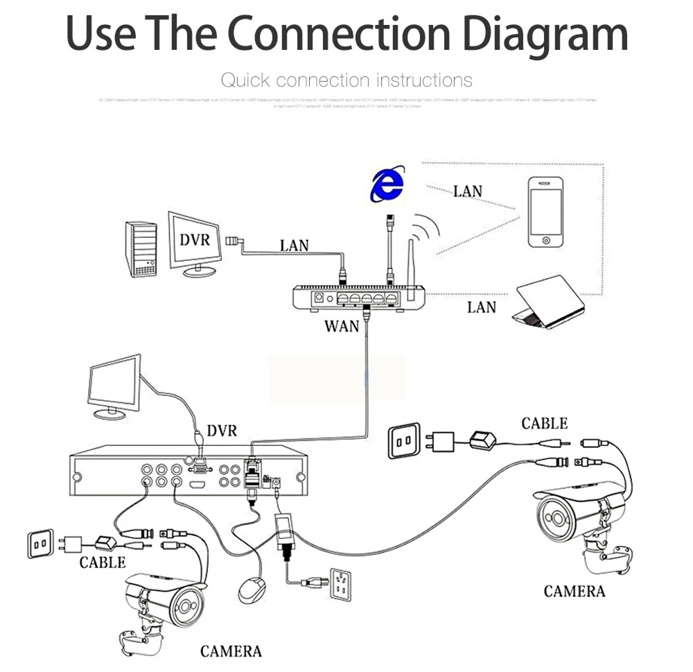 connection cctv camera and dvr