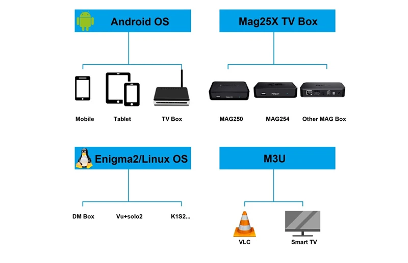 H96 MAX Smart box Европа IP tv подписка Франция Великобритания Немецкий Арабский голландский Швеция французский Польша Португалия Smart tv IP tv M3U