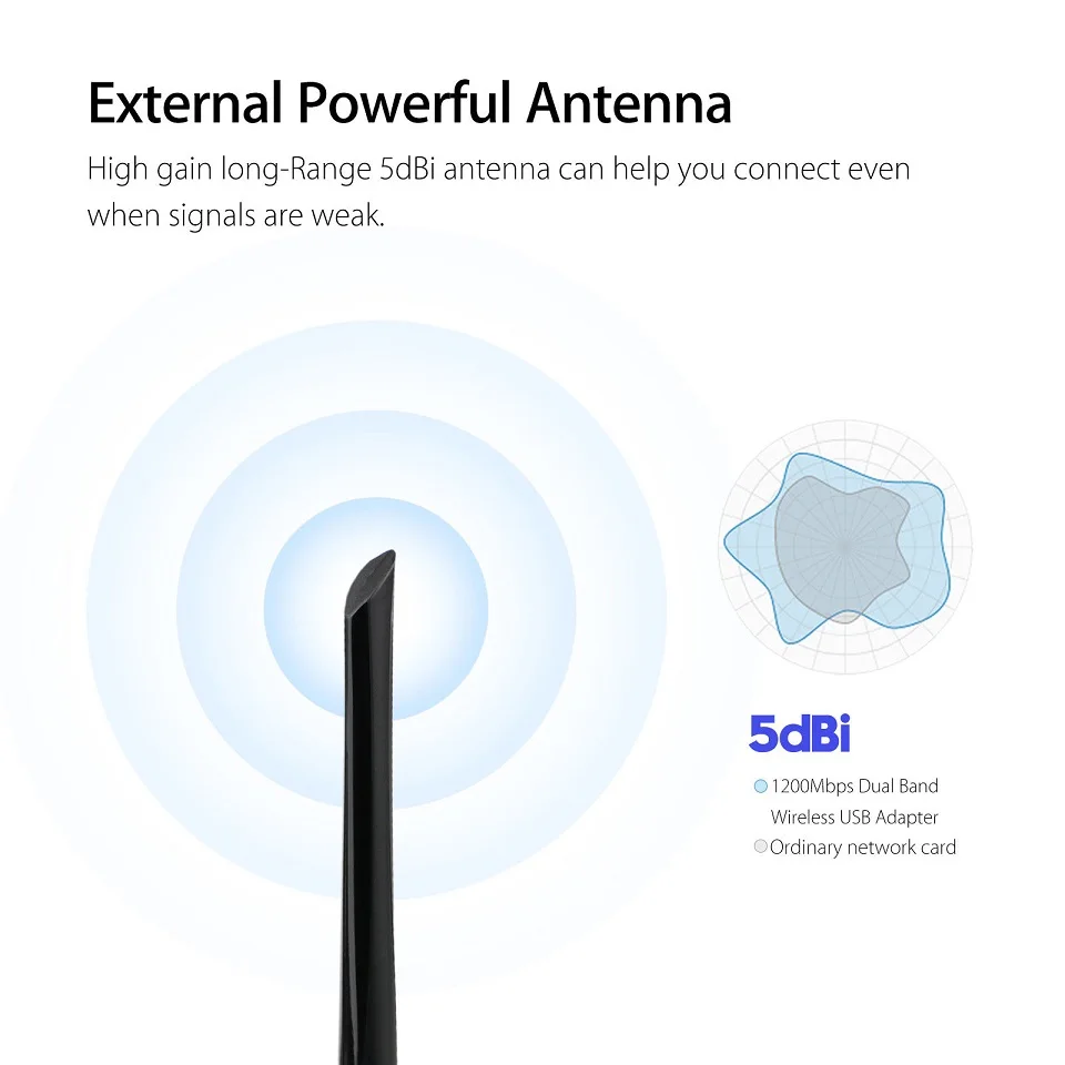 USB 3,0 1200 Мбит/с Wifi адаптер двухдиапазонный 5 ГГц 2,4 ГГц 802.11AC RTL8812BU Wifi антенна ключ сетевая карта для ноутбука Настольный