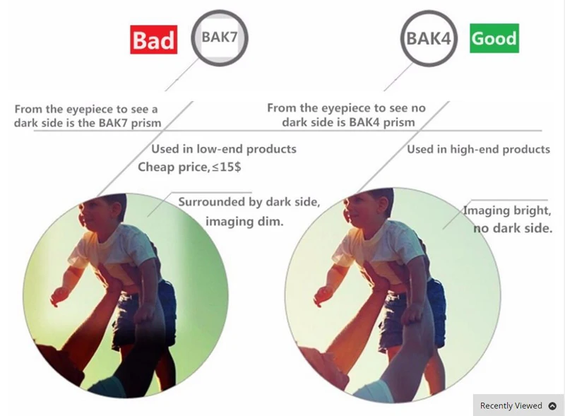 BAK4 pk bk7
