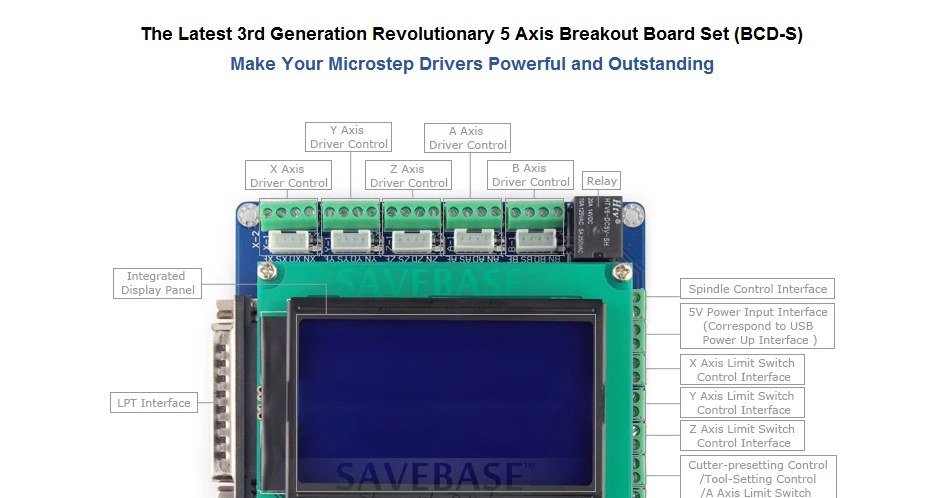 SAVEBASE 5 оси Модернизированный ЧПУ коммутационная плата интерфейс набор+ клавиатура+ дисплей, ручное управление(стандартная версия) RU местная