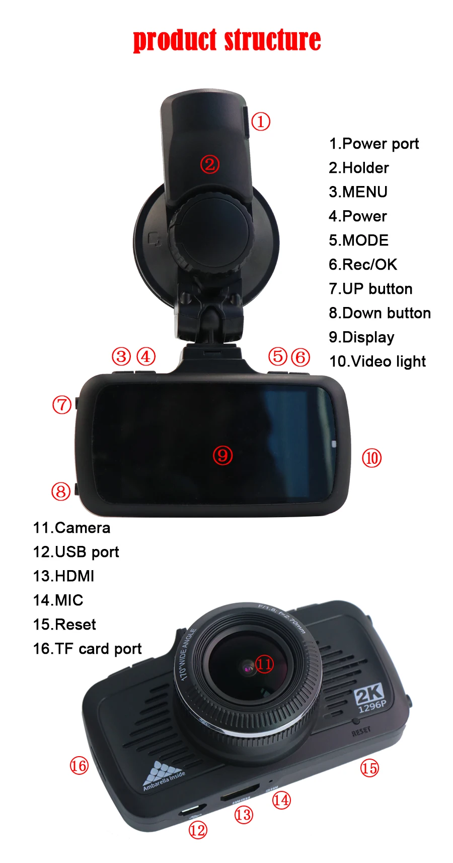 Kommander Видеорегистраторы для автомобилей с GPS 2 в 1 Ambarella A7 и SpeedCam Full HD 1296P автомобильные регистраторы Ночное видение В плохом освещении для России