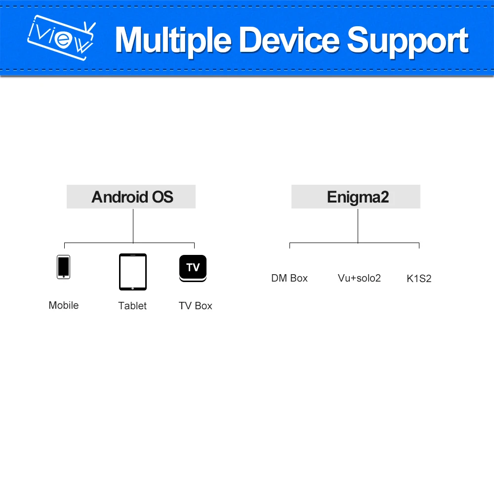 Тв-приставка Apkin X96 mini Greece UK USA Iview HD арабский живой спорт тв серийная подписка для Android Smart tv box Enigma2