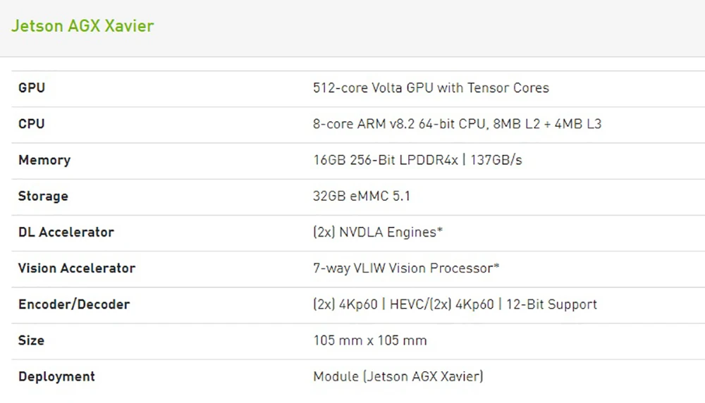 Jetson AGX Xavier комплект разработчика demoboard 8-core ARM, 64-разрядный процессор Процессор, 16 ГБ ОЗУ+ 32 ГБ памяти на носителе eMMC глубокого обучения, машинного зрения, USB-C