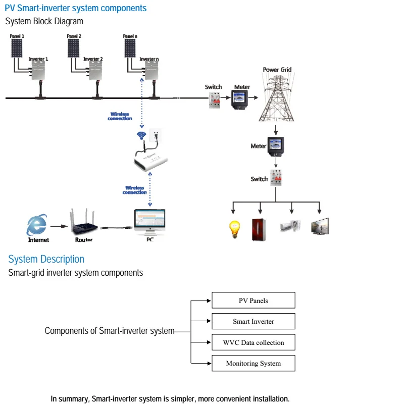system components & description