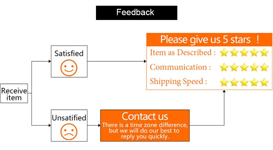 Feedback