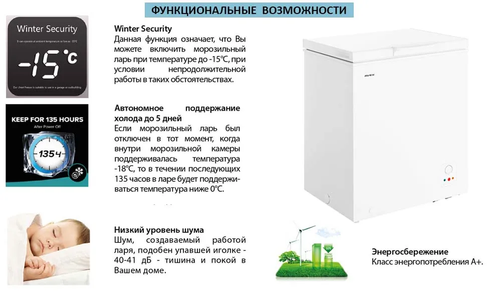 CF 205 функциональные возможности