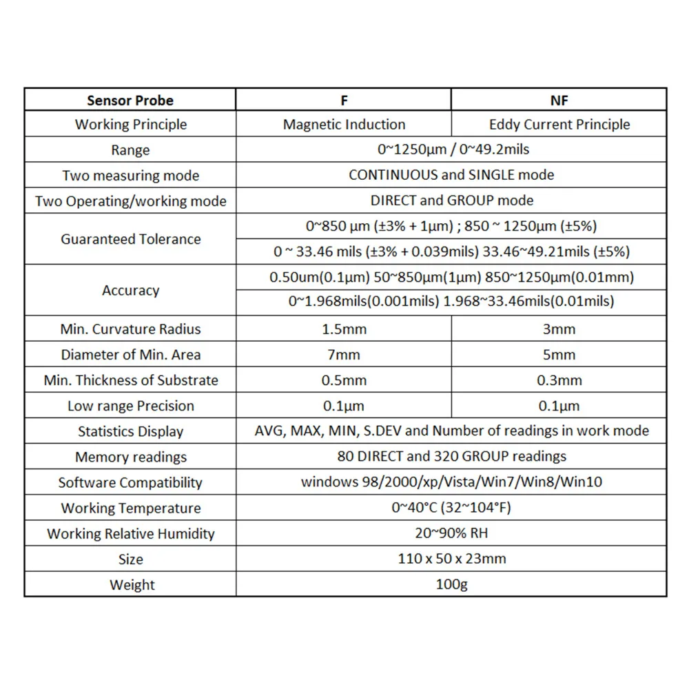 gain-express-gainexpress-Thickness-Gauges-DT-156-specs