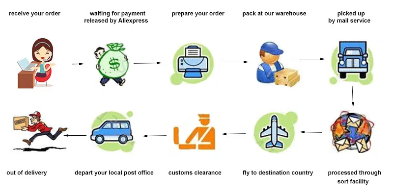 how to order