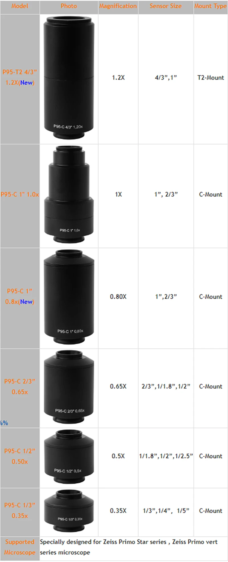 Zeiss тринокулярный микроскоп фототрубка к c-креплению T2-Mount адаптер ТВ адаптер 1.2X 1.0X 0.8X 0.65X 0.50X 0.35X Подключение компьютера