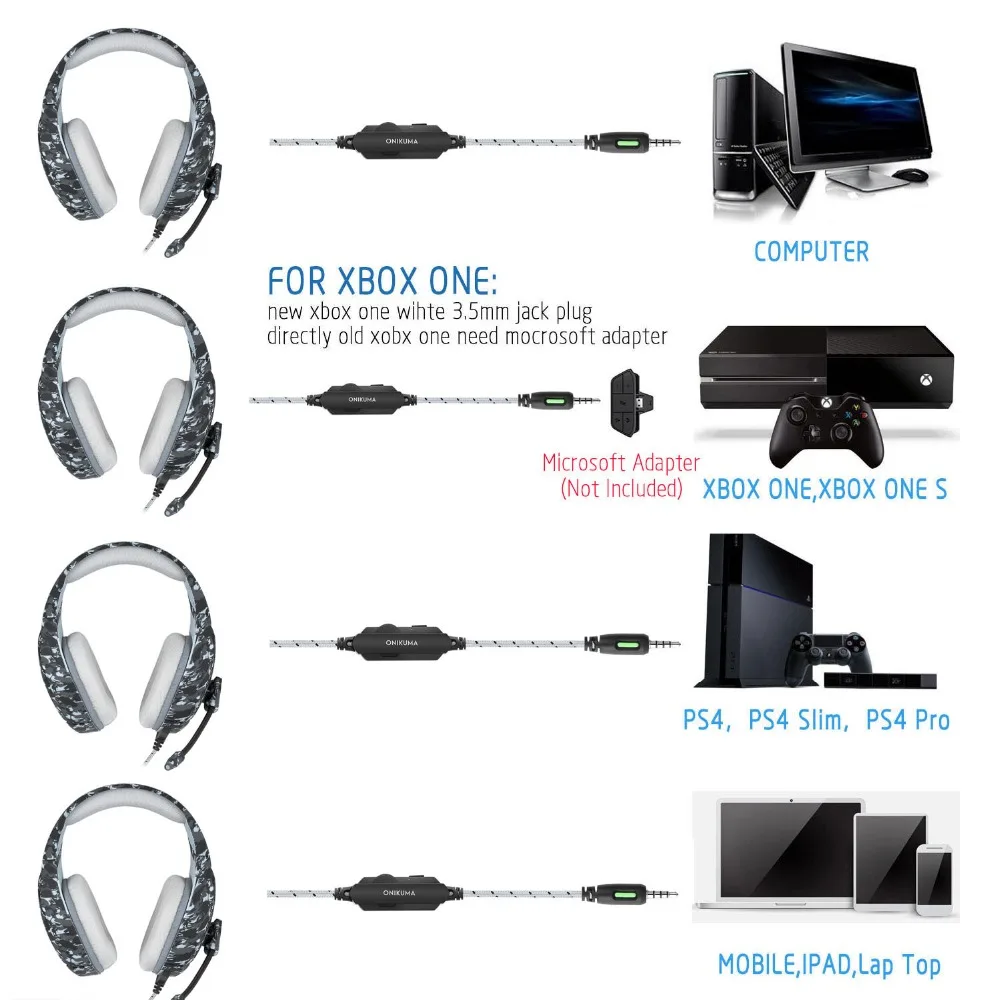 ONIKUMA K1 Casque камуфляжная PS4 гарнитура с микрофоном Стерео Игровые наушники для