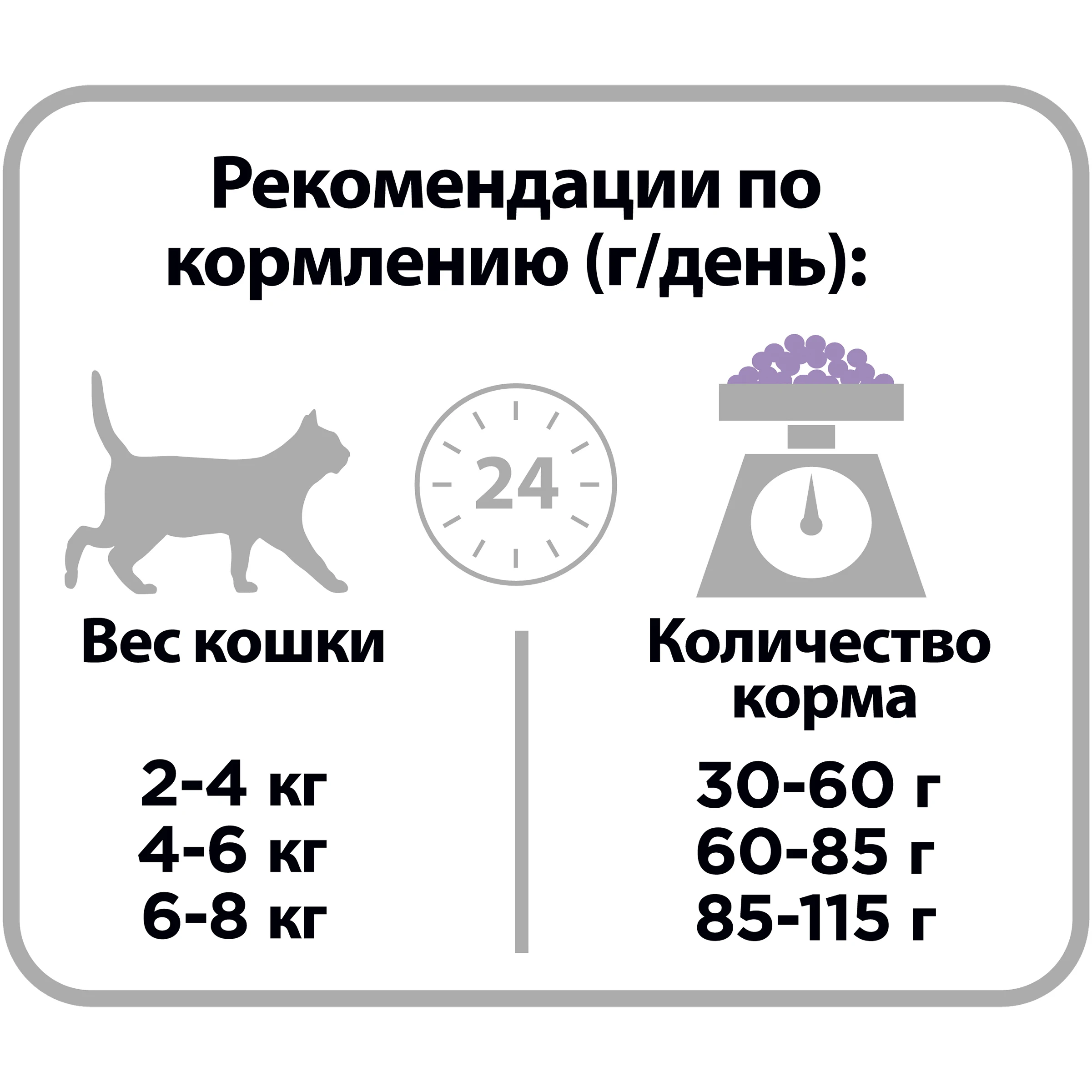 Сухой корм Pro Plan для кошек с чувствительным пищеварением и привередливых к еде, с индейкой, Пакет, 400 г