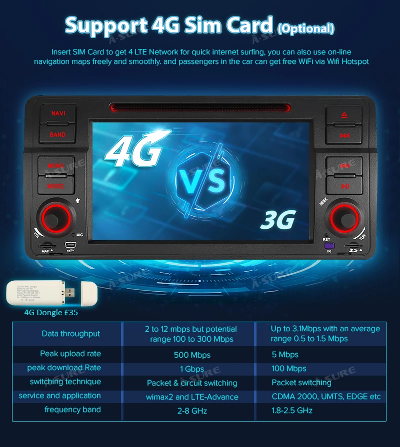 Perfect A-Sure 7 Inch 2 Din Android 8.1 Car Auto Radio GPS DVD Player Navigation For BMW E46 M3 318 320 3 Series Coupe Rover75 MG ZT 12