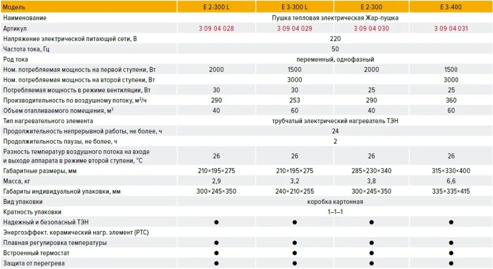 Пушка тепловая электрическая КРАТОН Жар-пушка Е 2-300 L