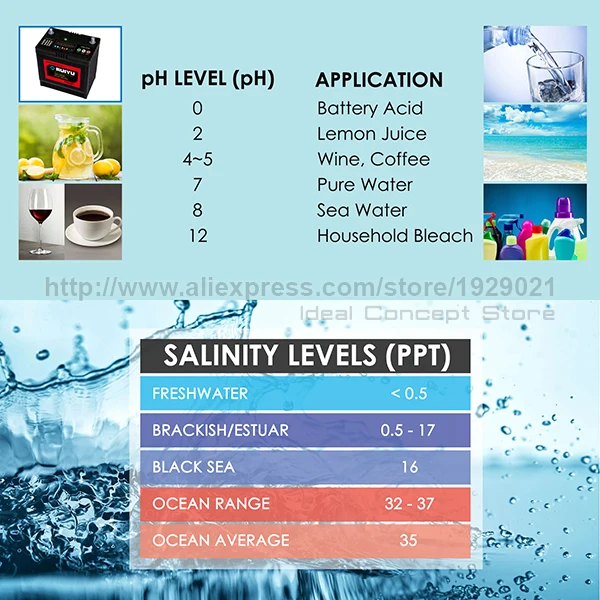3-Ideal-Concept-water-quality-meter-TDS-232-Application-Levels