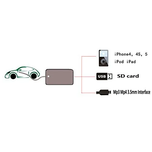 Автомобильный MP3-плеер Радио USB AUX адаптер TF SD цифровой диск коробка кабель вспомогательный cd-чейнджер для Honda Acura S2000 Accord Pilot QX003