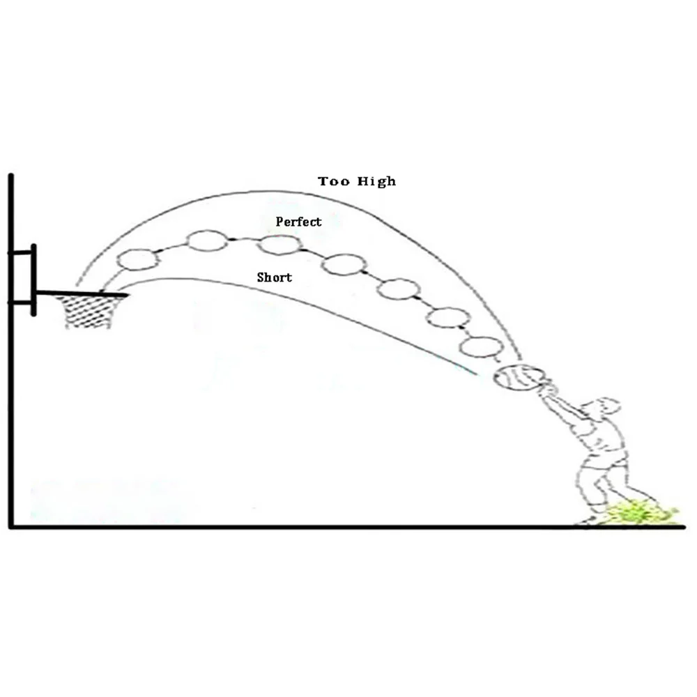 Горячая силиконовая жестикуляция выстрел Блокировка Баскетбол съемки тренер три точки правильно ShotLoc для детей и взрослых Баскетбол training