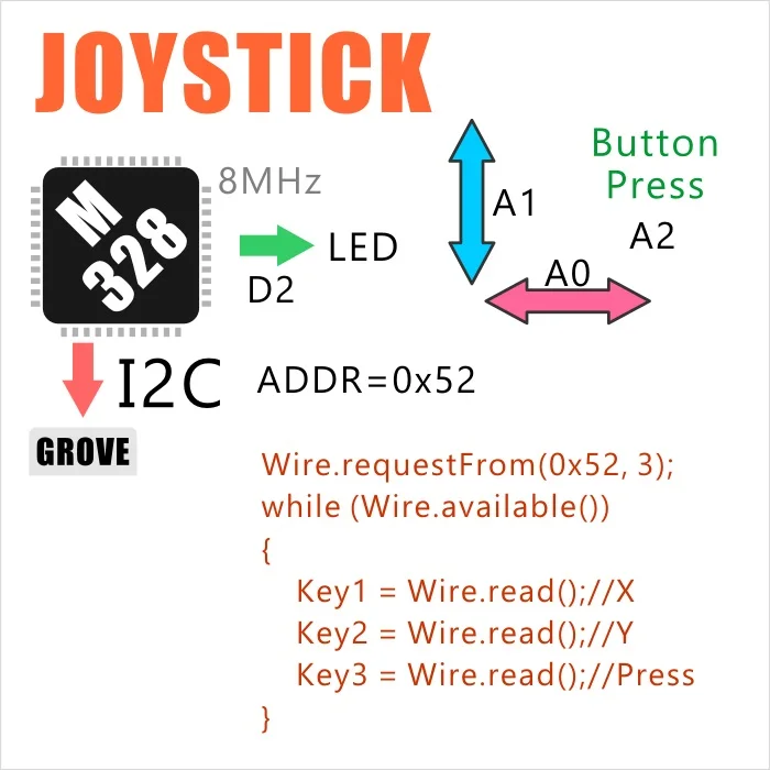 M5Stack Официальный джойстик блок MEGA328P iec/гровой разъем совместимый X/Y оси и кнопки для ESP32 Arduino Development Kit