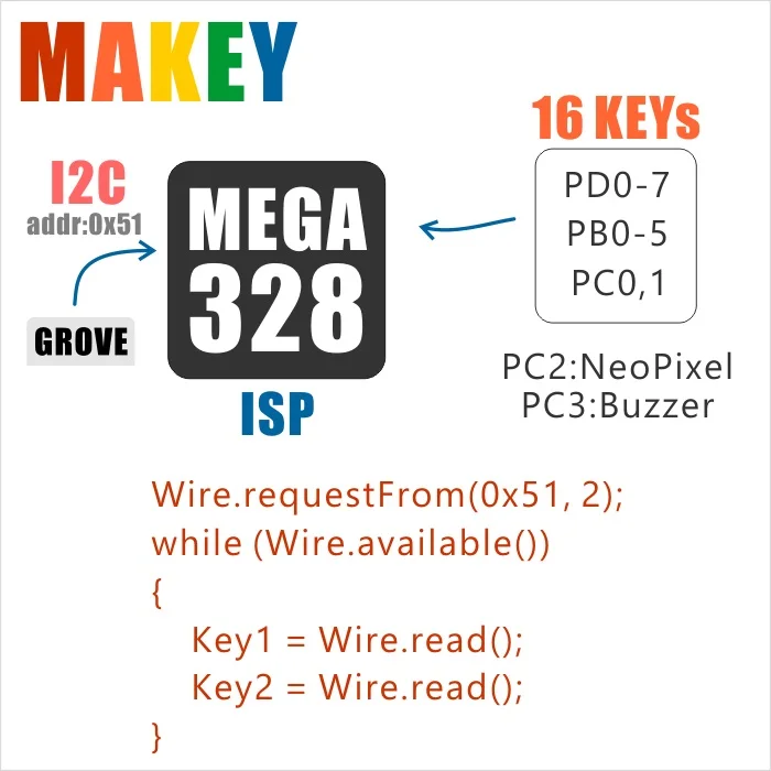 M5Stack официальный Макей блок MEGA328P внутри 16Key фрукты Paino с Нео пикселей и зуммер для ESP32 Development Kit Grove/I2C Порты и разъёмы