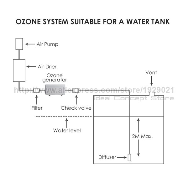 6-Ideal-Concept-ozone-generator-OZX-1000BT-Tank