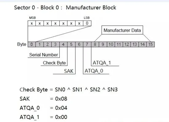 10 шт. 13,56 МГц RFID CUID UID наклейка-этикетка Keytag для NFC App MCT ПВХ Карта доступа записываемый ключ для домофона клон