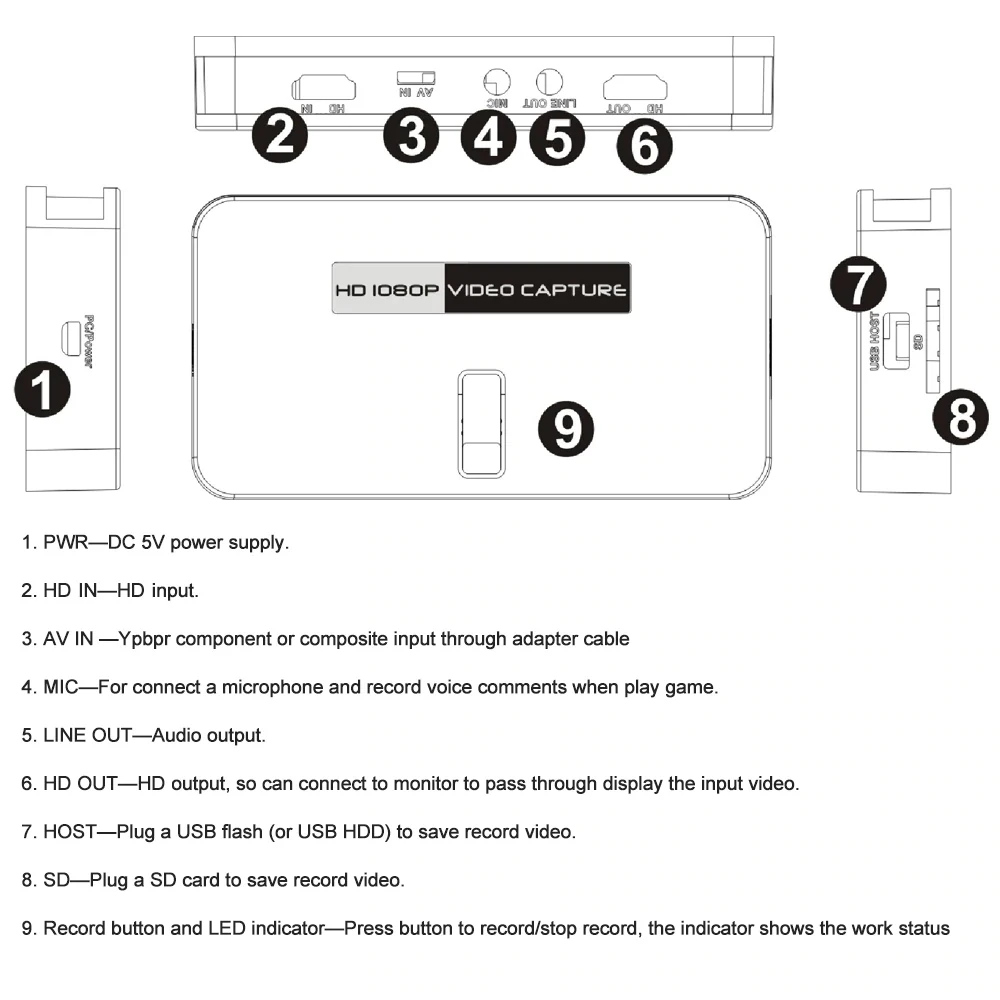ezcap 284 capture DETAILS