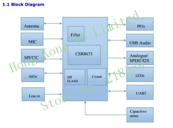 BTM875-B CSR8675 PA212 Bluetooth 5,0 цифровой интерфейс аудио выход Модуль LDAC CSR8675 IIS ies