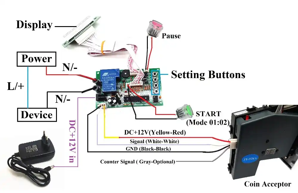 1 комплект JY 15B с адаптером 12V2A монетоприемником и таймером для управления