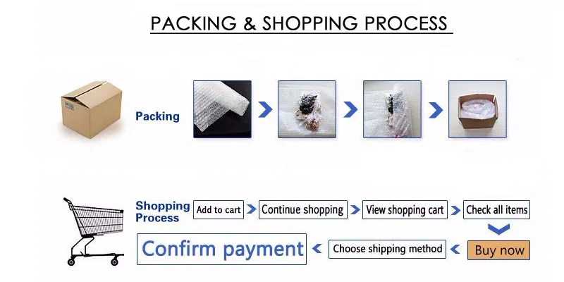 PACKING & SHOPPING PROCESS