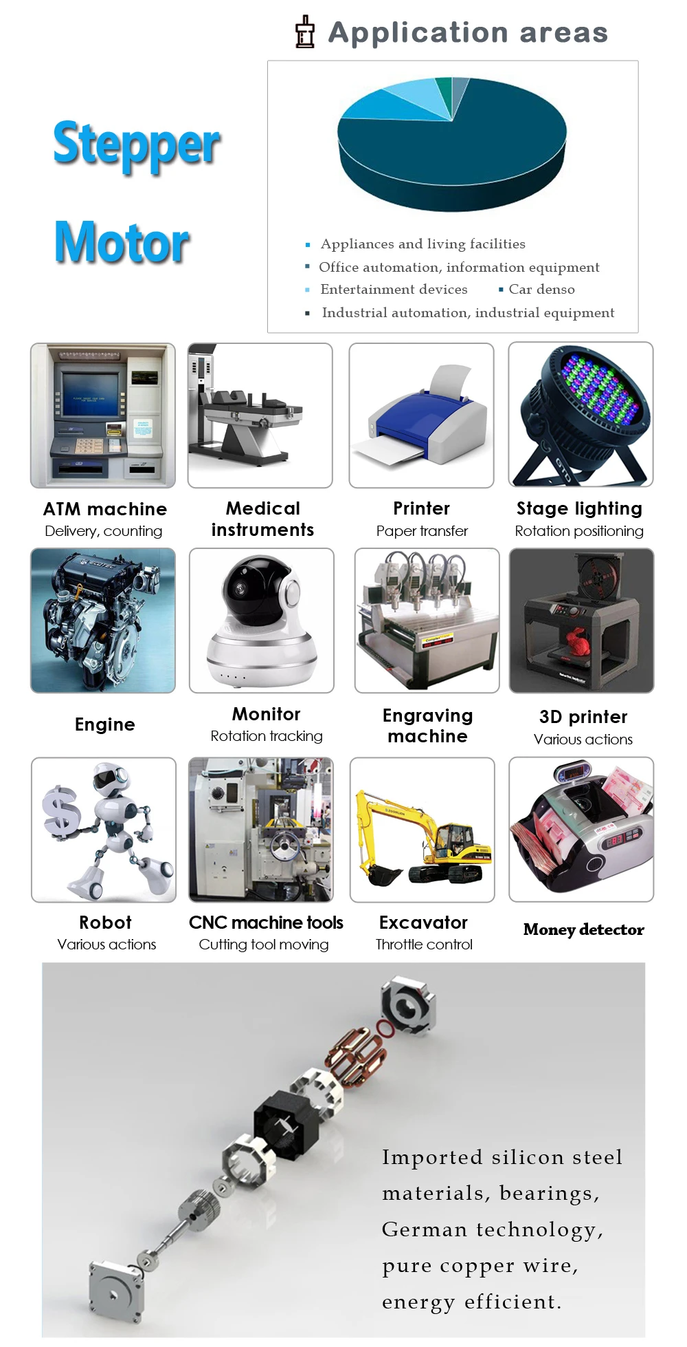 stepper motor