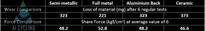 DATA