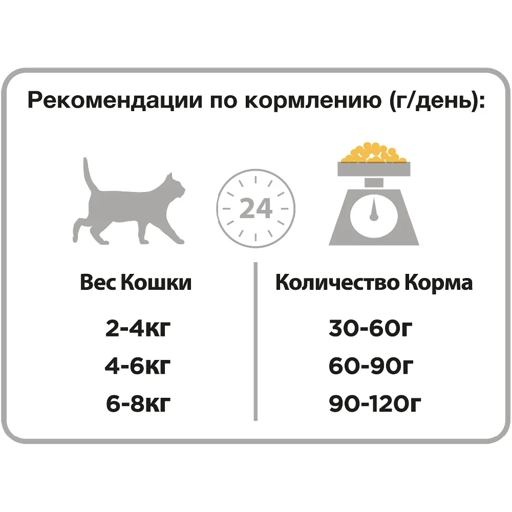 Сухой корм Purina Pro Plan для взрослых кошек от 1 года, с курицей, 4 упаковки по 3 кг