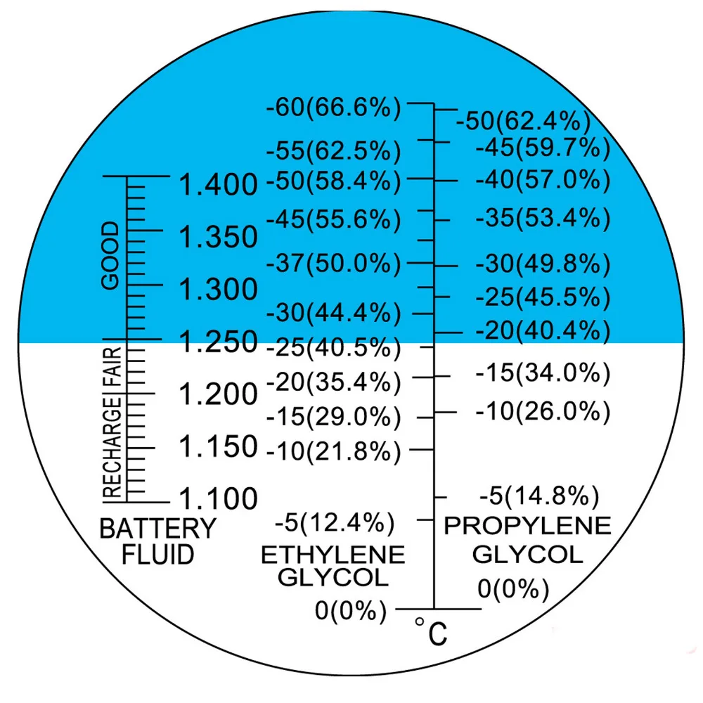 gainexpress-gain-express-refractometer-RHAN-200ATC-scale