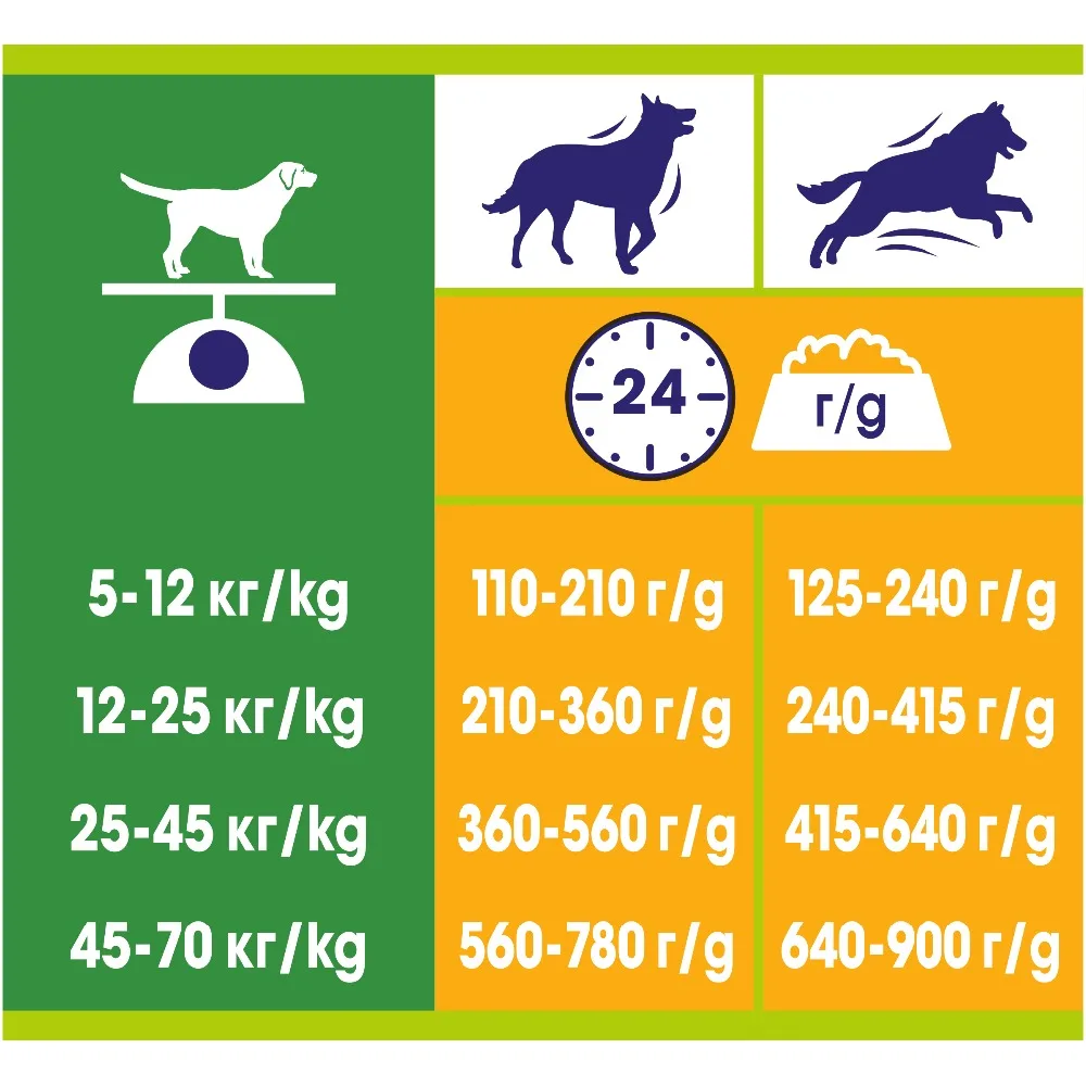 Сухой корм Dog Chow для взрослых собак старше 1 года с курицей, 10 кг