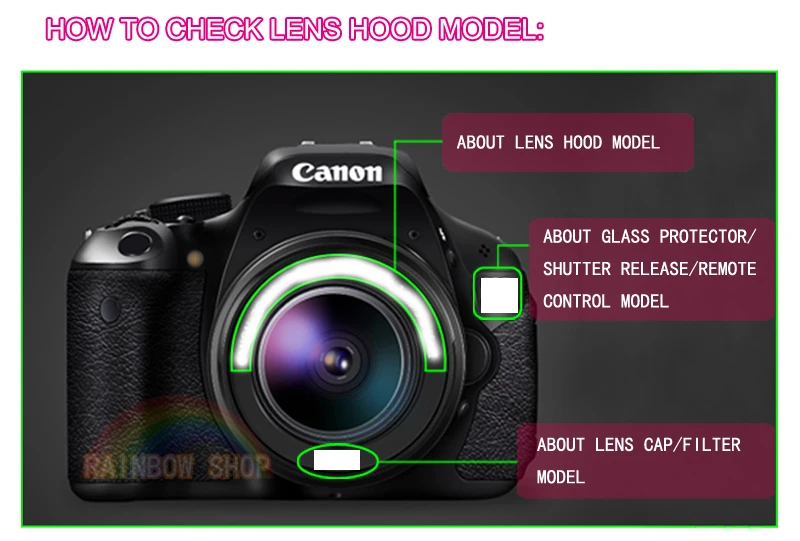 5-lens hood model