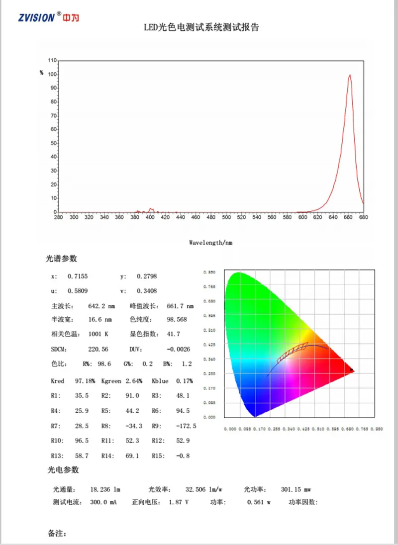 20 штук имитация cree 3 Вт 3535 smd светодио дный красный свет, 660NM 665NM 16 мм 20 мм Совета освещения светодио дный лампы fiashlights