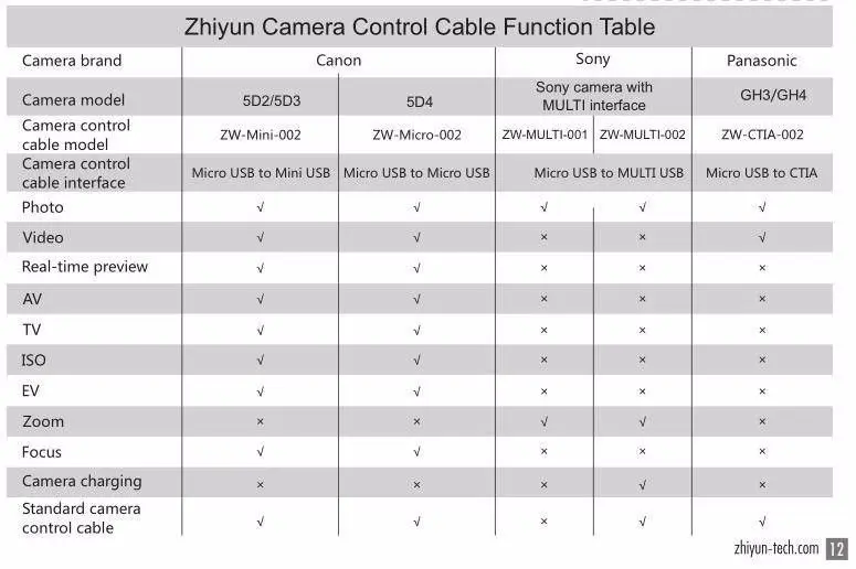 Zhiyun Crane 2 3 оси ручной карданный стабилизатор для DSLR камер, Sokani SK-5 5 ''4 K HDMI монитор для sony Canon и т. д