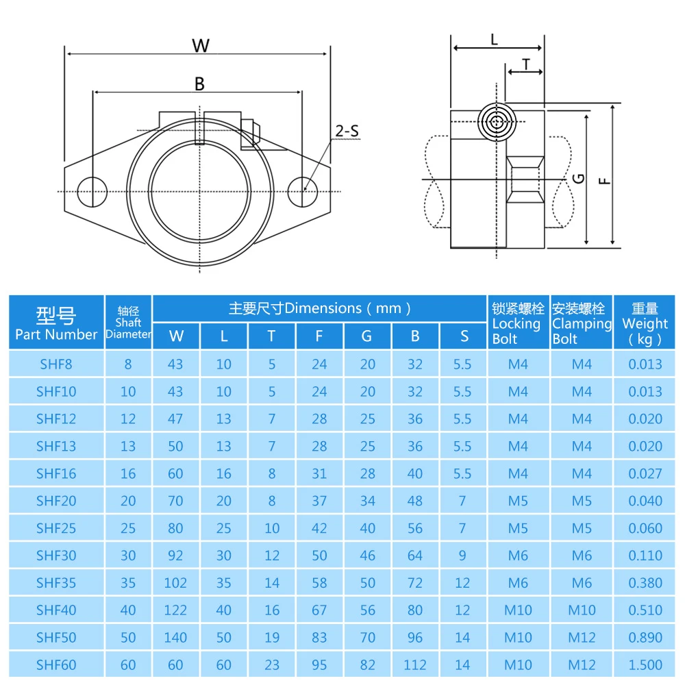 4pcs SHF8 SHF10 SHF12 SHF16 SHF20 SHF25 aluminum linear Rod Rail Shaft Support CNC Router parts 3d printer parts (5)