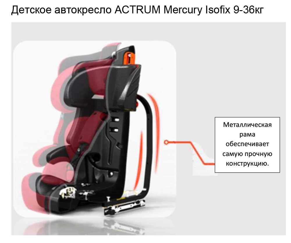 Автокресло ACTRUM для детей 9 мес- 12 лет(9-36 кг) ISOFIX