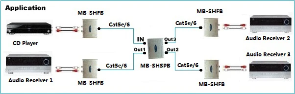 MB-SHSPBc