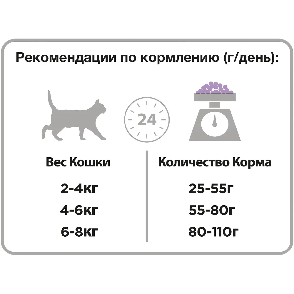 Pro Plan Sterilised для кастрированных котов и стерилизованных кошек, Индейка, 3 кг