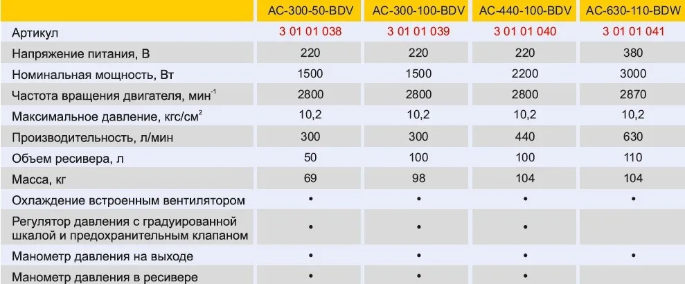 Компрессор с ременной передачей Кратон AC-440-100-BDV