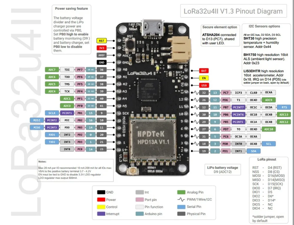 RCmall LoRa32u4 II Lora макетная плата 868 МГц 915 МГц IOT модуль LiPo Atmega328 SX1276 HPD13 с антенной FZ2865+ DIY0050