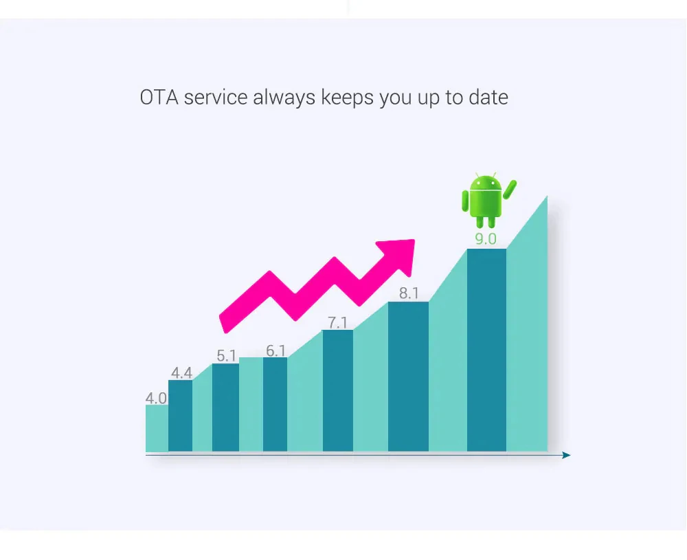 KM3 ANDROID 9.0 TV BOX INFO 16
