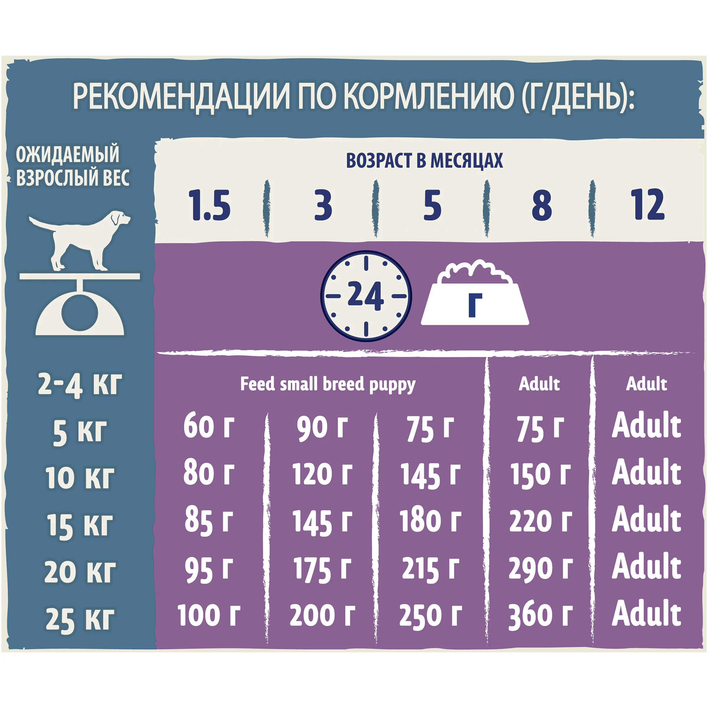 Сухой корм Dog Chow для щенков, с ягненком, Пакет, 2,5 кг