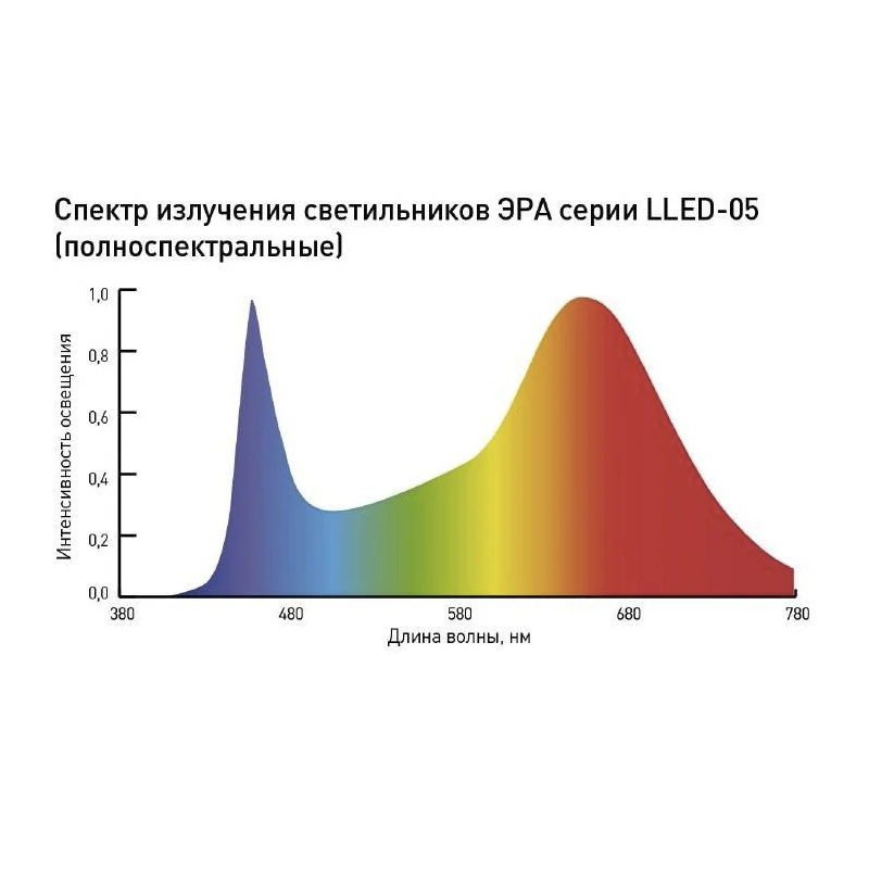 Холодного спектра света излучение