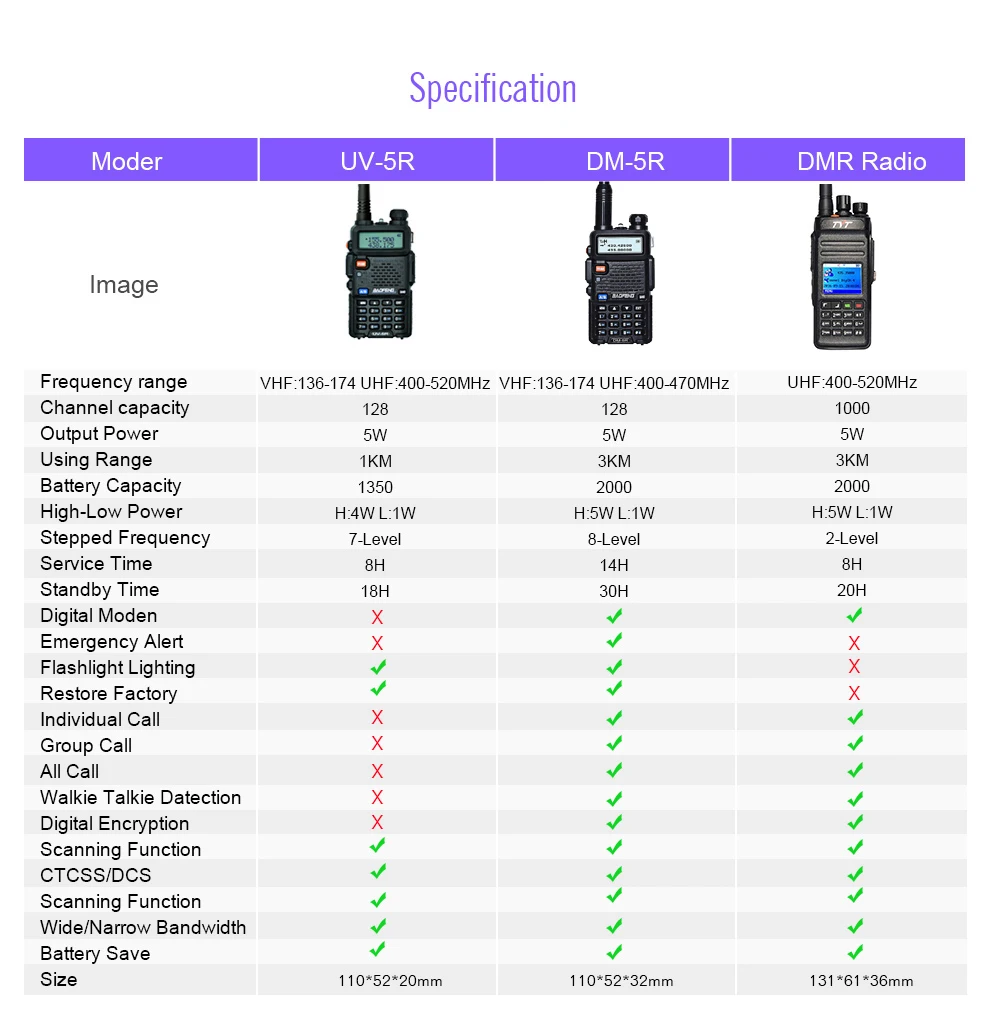 DM-5R 470mhz-12