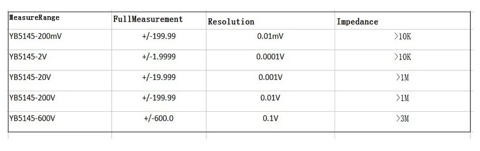 YB5145B DC Напряжение метр четыре с половиной вольтметр светодио дный цифровой Дисплей Вольтметр постоянного тока Напряжение метр тестер