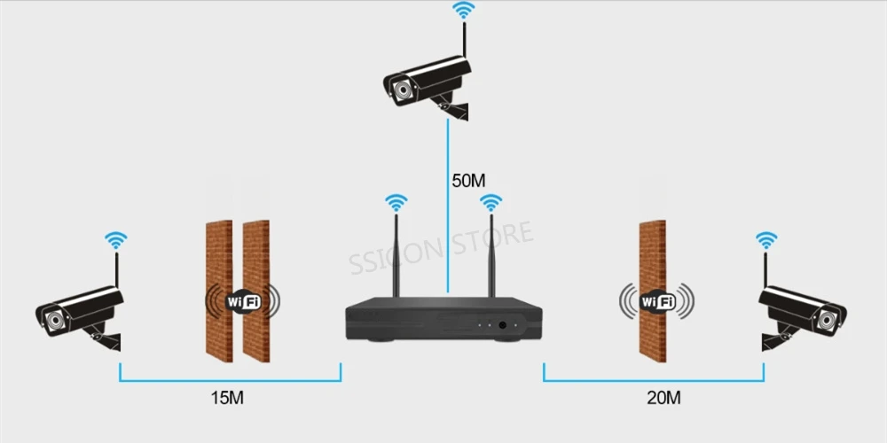 Strong wireless penetration ability wireless ip camera