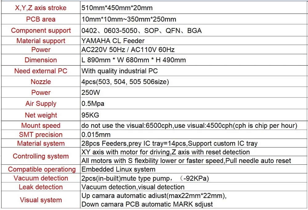 SMT Настольный палочки и место машина CHMT528P, 28 шт. Yamaha питатели, сопло Juki, 2 ccd камеры. Станок для монтажа ИС